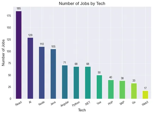 JobData